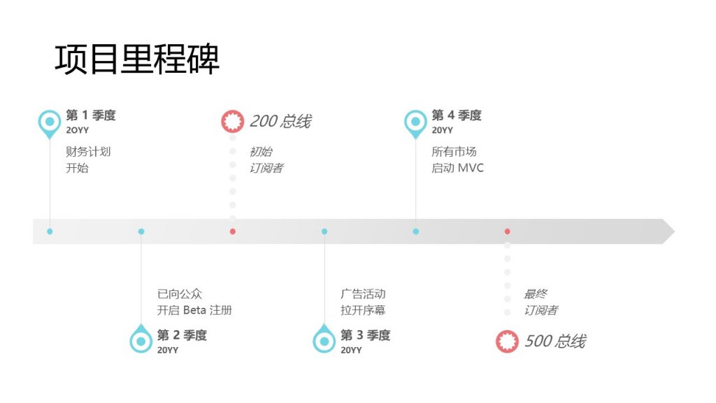 项目里程碑PPT模板