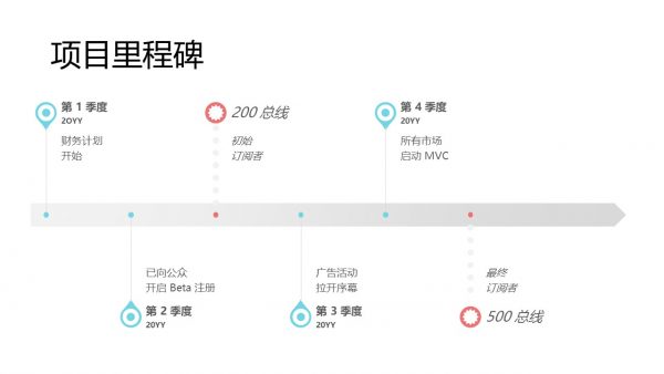 PPT素材项目里程碑