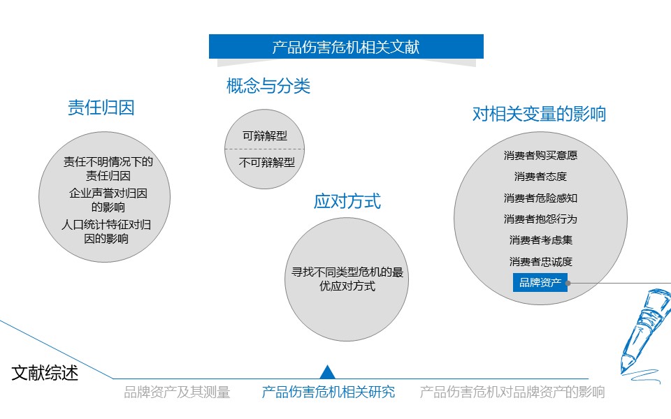 品牌产品市场分析PPT模板