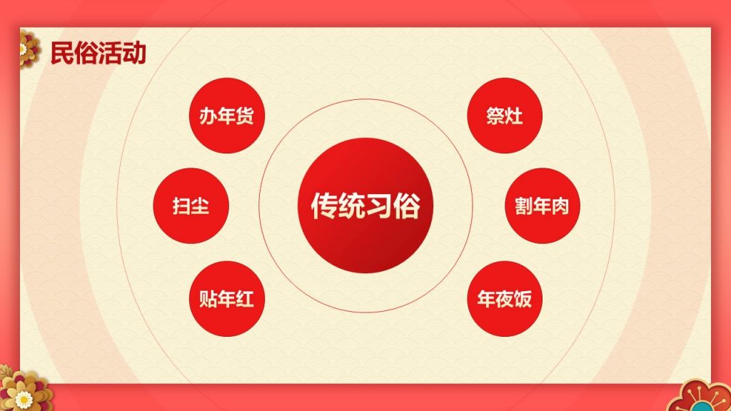 红色喜庆风兔年新年主题PPT模板