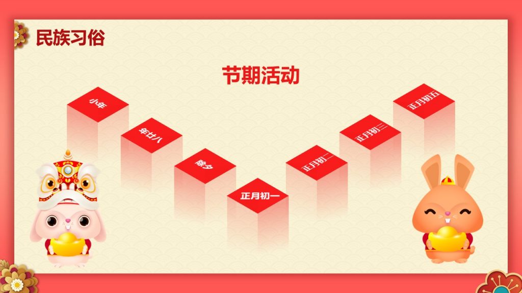 红色喜庆风兔年新年主题PPT模板