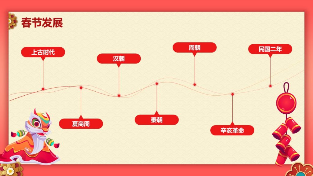 红色喜庆风兔年新年主题PPT模板