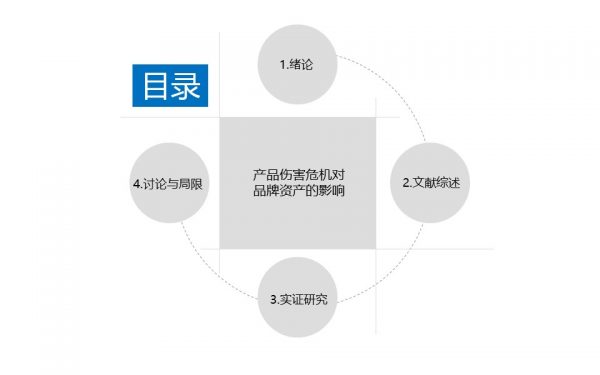 品牌产品市场分析PPT模板