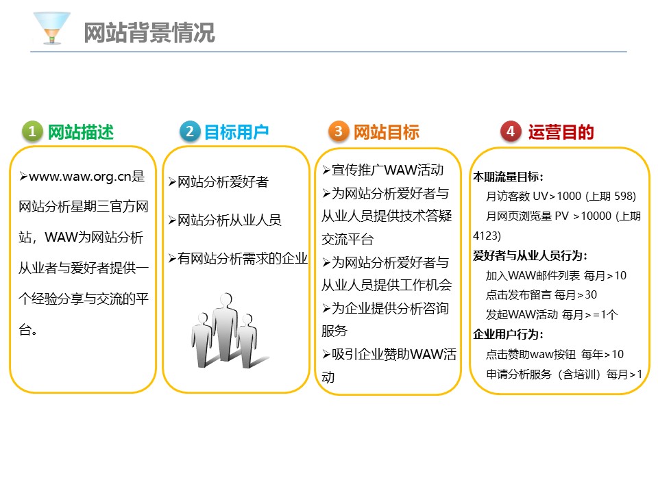 网站分析报告PPT模板