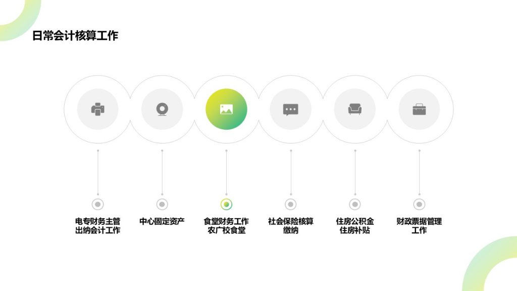 年度财务工作总结PPT模板