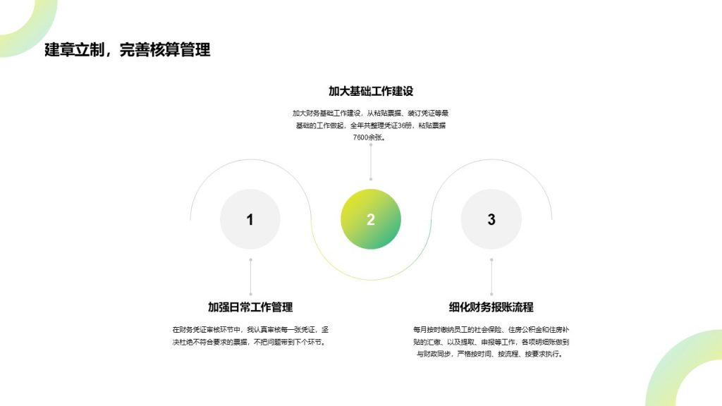 年度财务工作总结PPT模板