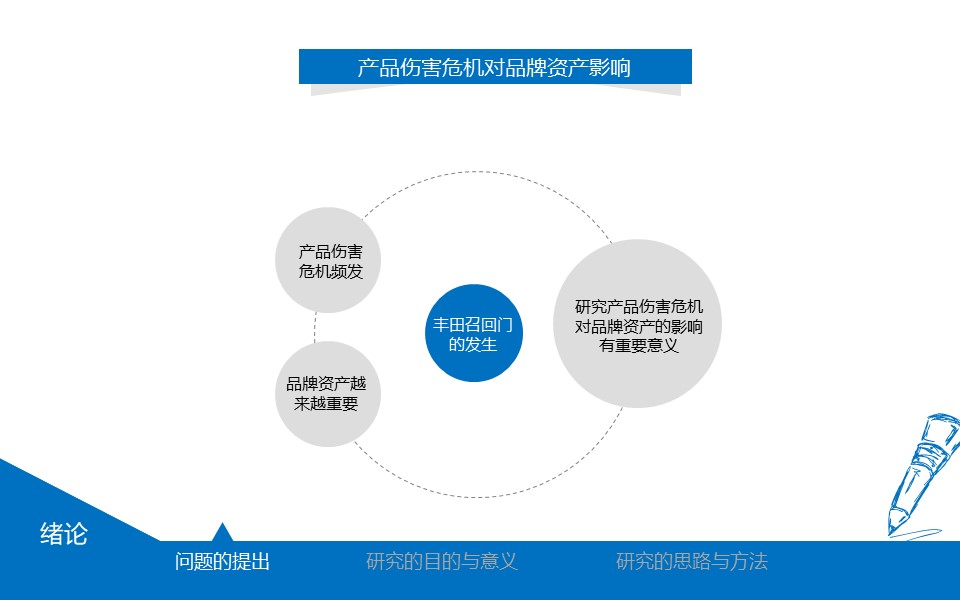 品牌产品市场分析PPT模板