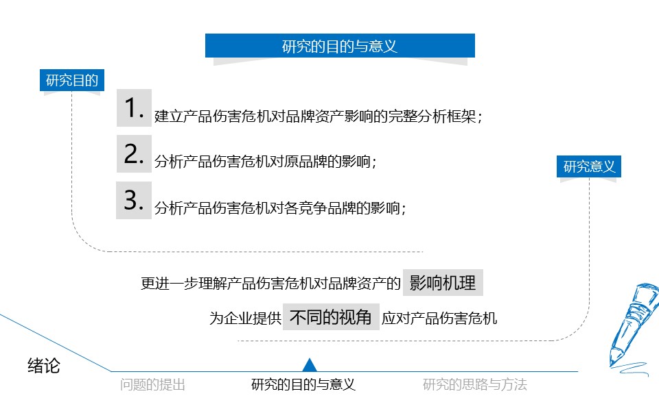 品牌产品市场分析PPT模板