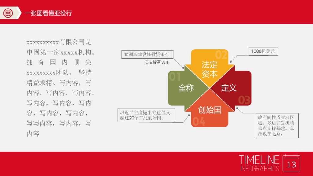 银行业业务介绍PPT模板