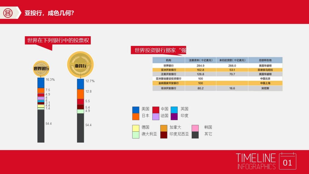 银行业业务介绍PPT模板
