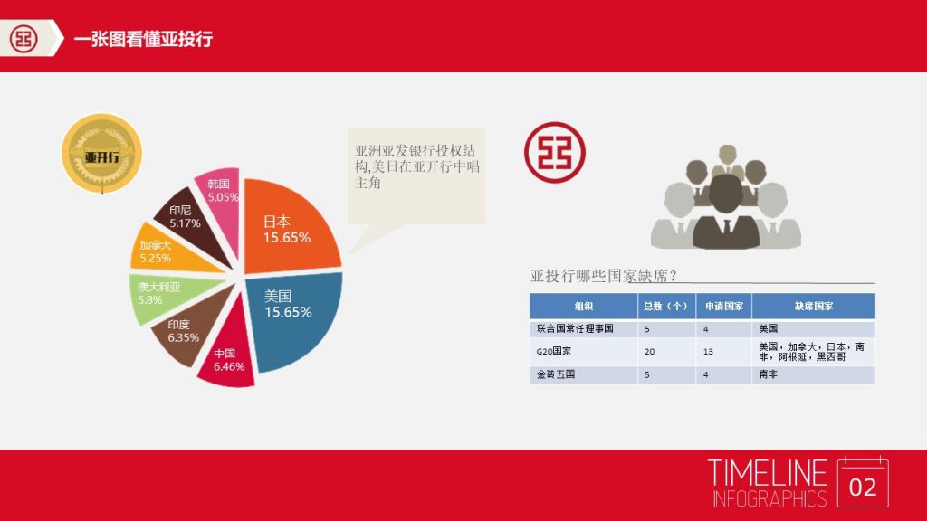银行业业务介绍PPT模板