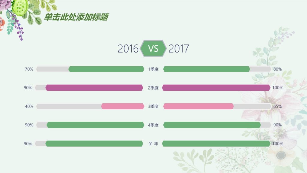 手绘花朵总结报告模板